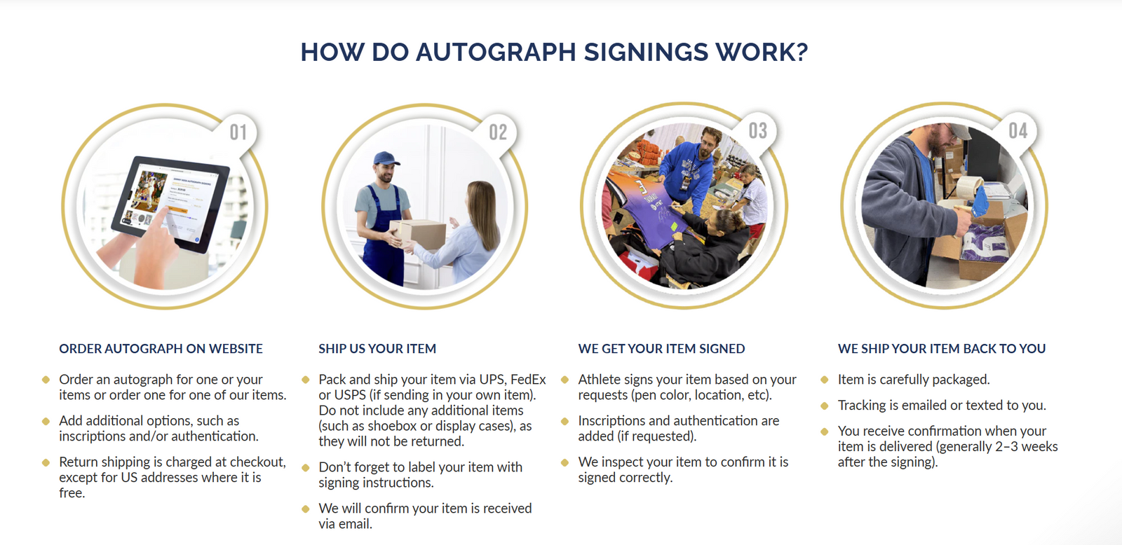How Mail-In Autograph Signings Work: A Step-by-Step Guide