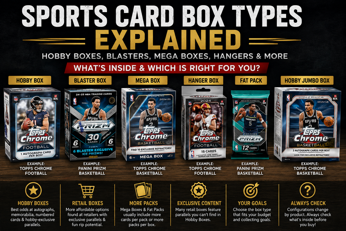 sports card box types explained