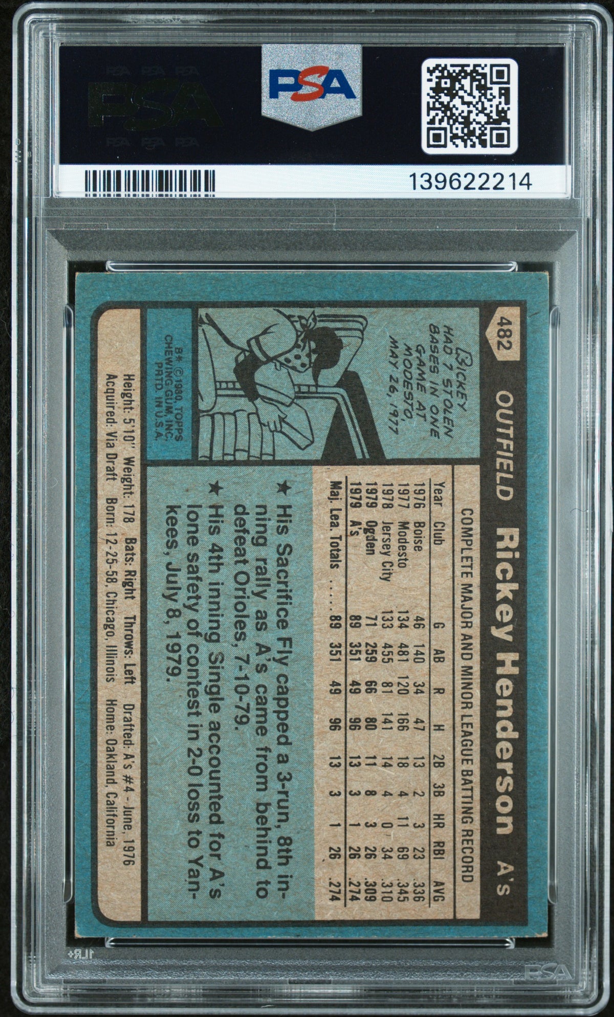 Rickey Henderson 1980 Topps RC Rookie Card #482 PSA 4