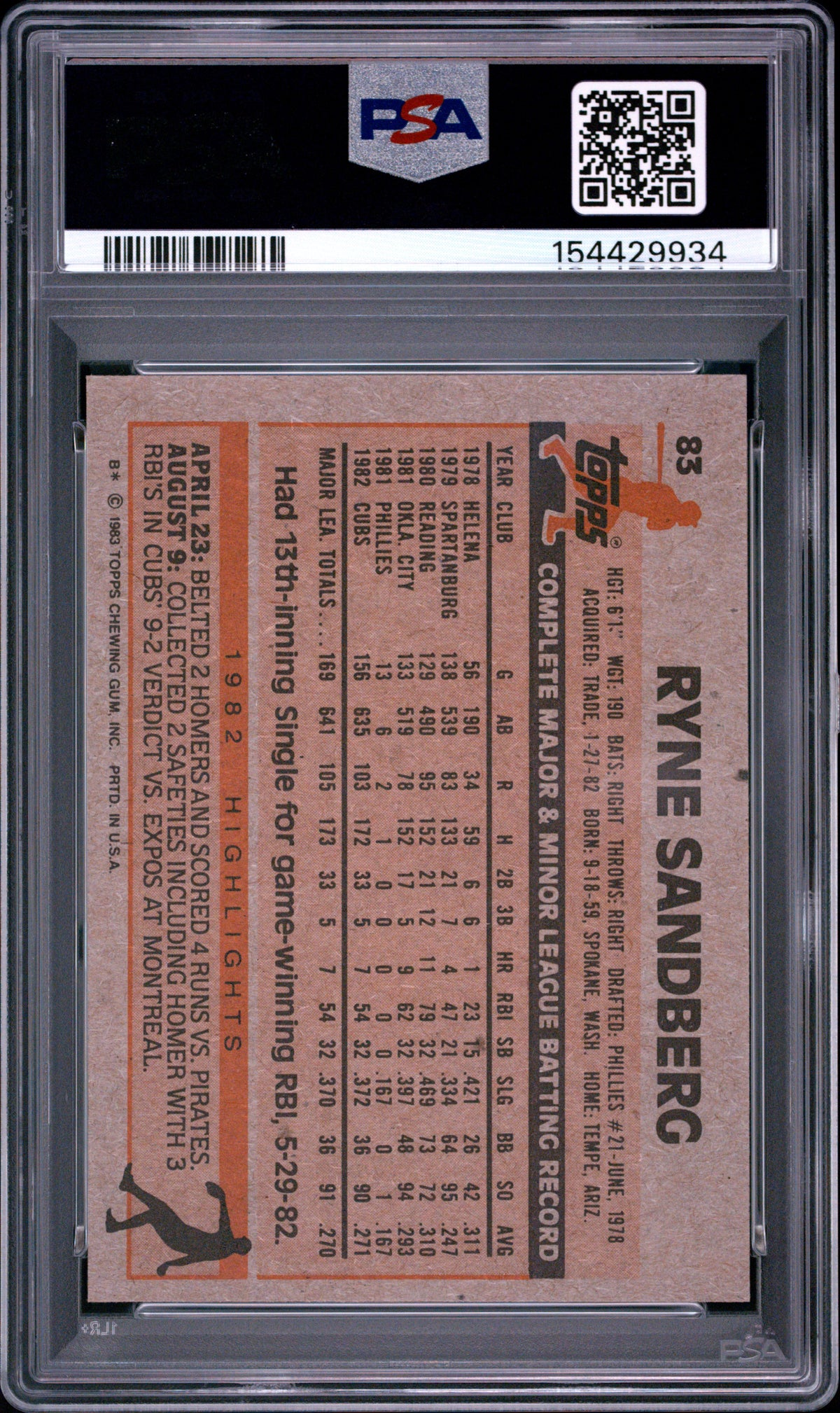 Ryne Sandberg 1983 Topps Chicago Cubs Rookie Card #83 PSA 7