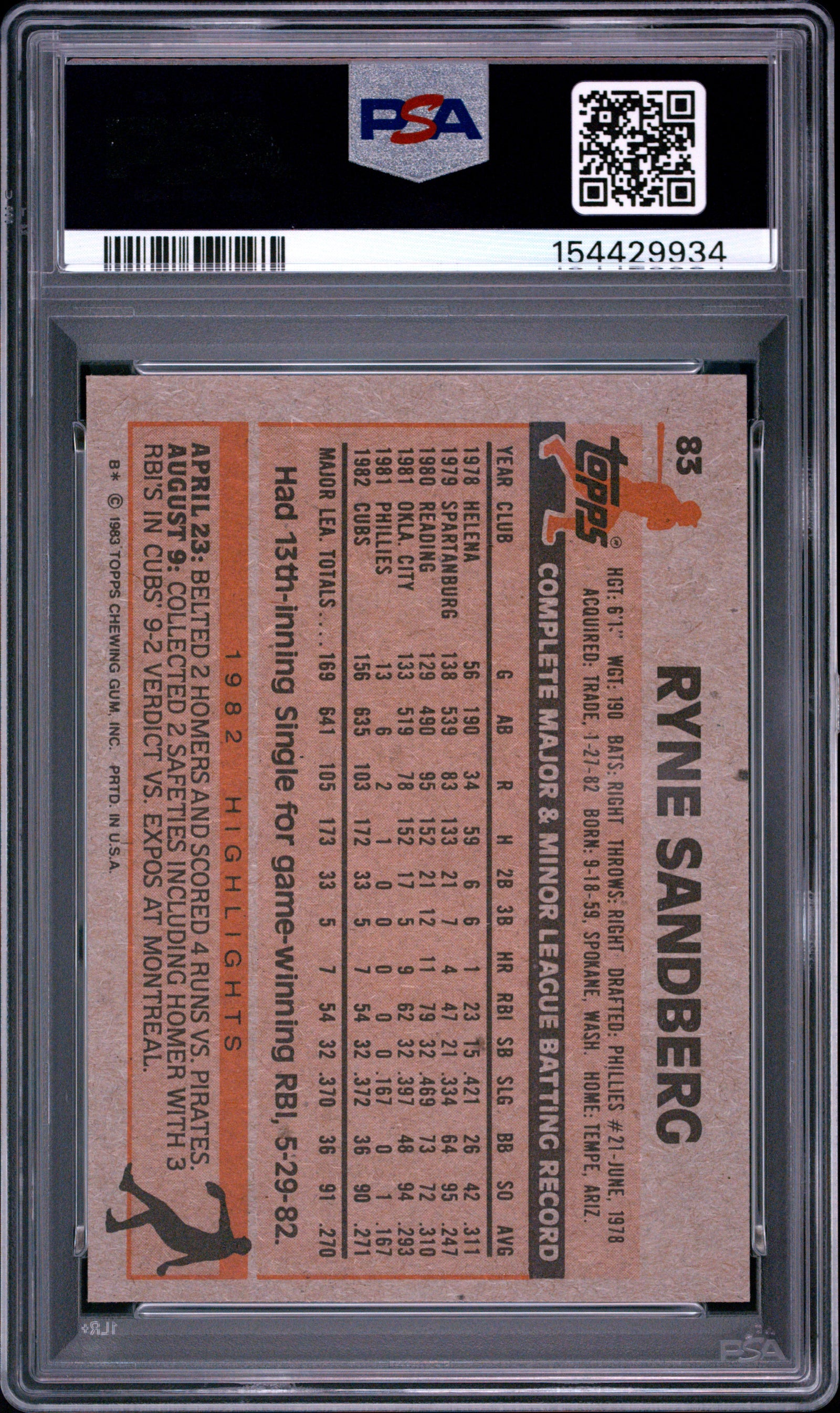 Ryne Sandberg 1983 Topps Chicago Cubs Rookie Card #83 PSA 7-Powers Sports Memorabilia