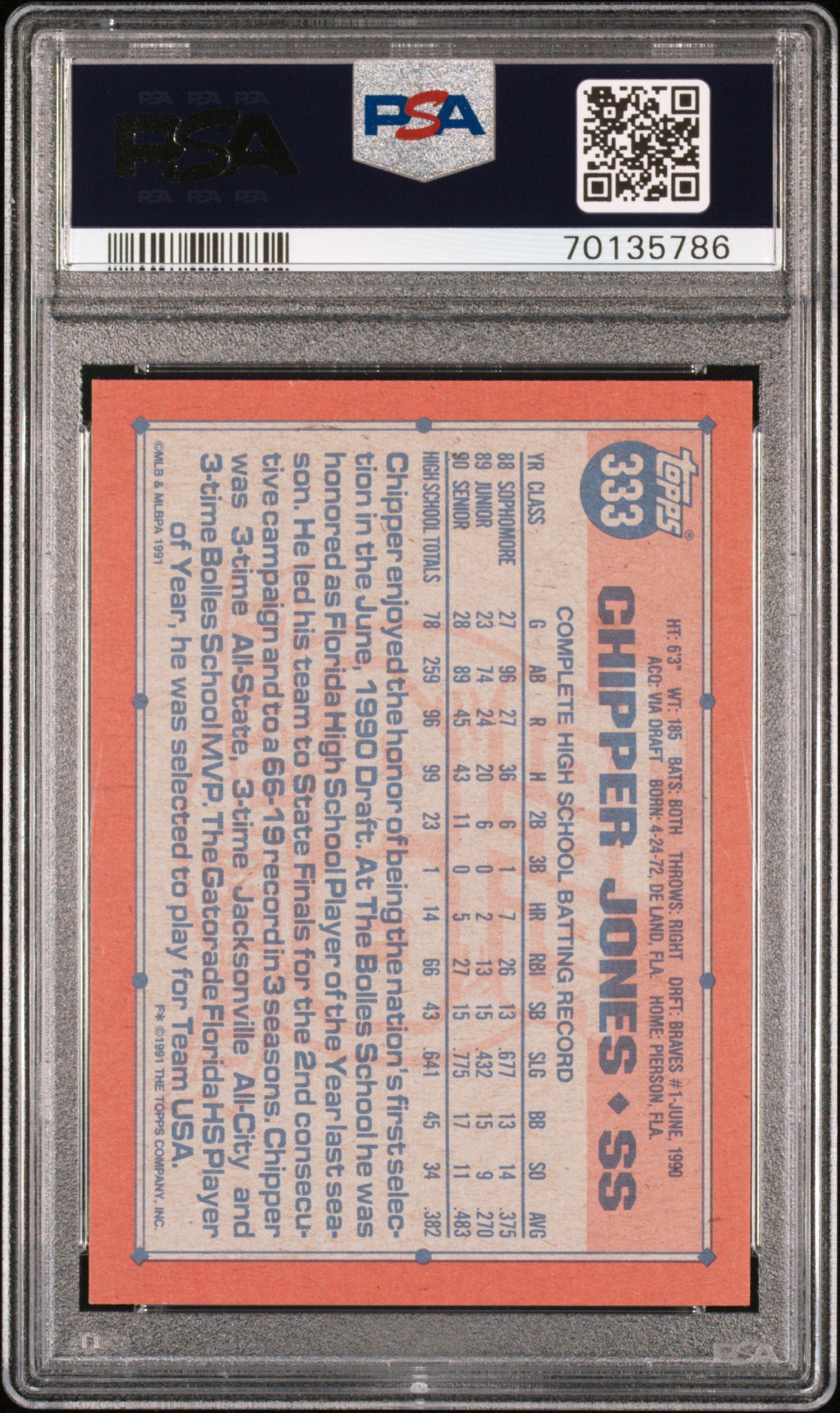 Chipper Jones 1991 Topps Baseball Rookie Card RC #333 Graded PSA 8-Powers Sports Memorabilia