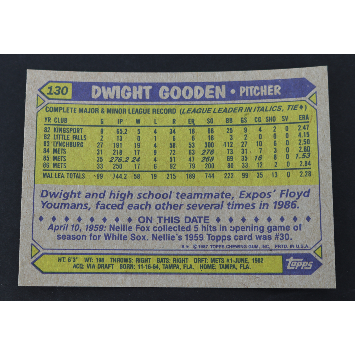 Dwight Doc Gooden New York Mets Signed Inscribed 1987 Topps #130-Powers Sports Memorabilia