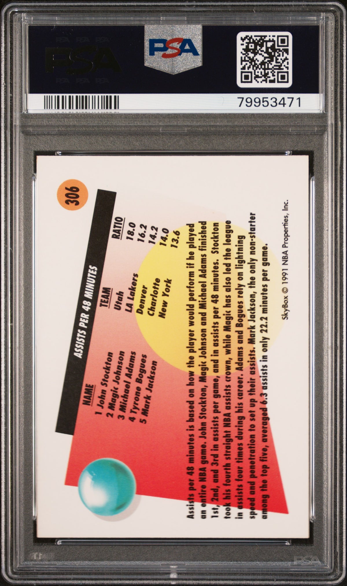 John Stockton 1991 Skybox Basketball Card #306 Graded PSA 10-Powers Sports Memorabilia