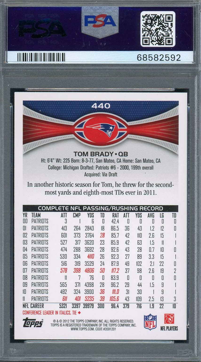 Tom Brady 2012 Topps White Jersey Football Card #440 Graded PSA 10-Powers Sports Memorabilia